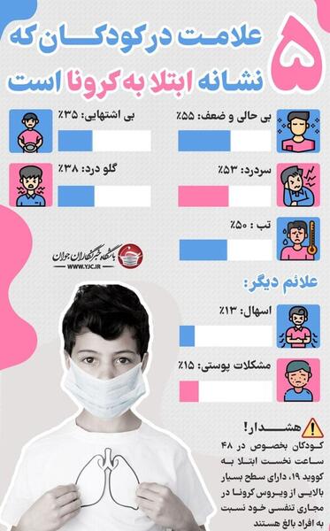 عکس علائم ویروس