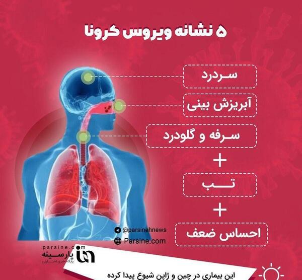 عکس علائم ویروس