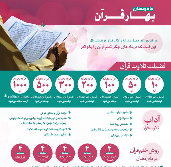 عکس نوشته ثواب خواندن قرآن