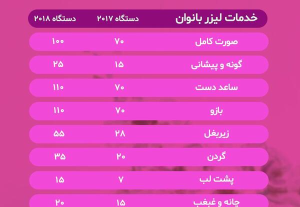 عکس لیزر موهای زیر بغل