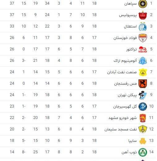 عکس فوتبال لیگ ایران