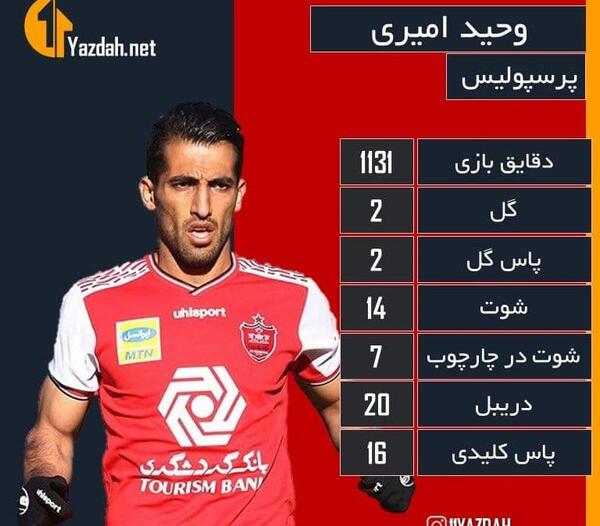 عکس فوتبال لیگ ایران