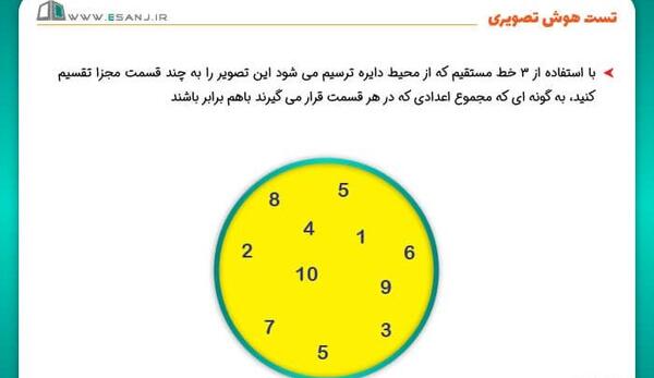 عکس تصویر هوش
