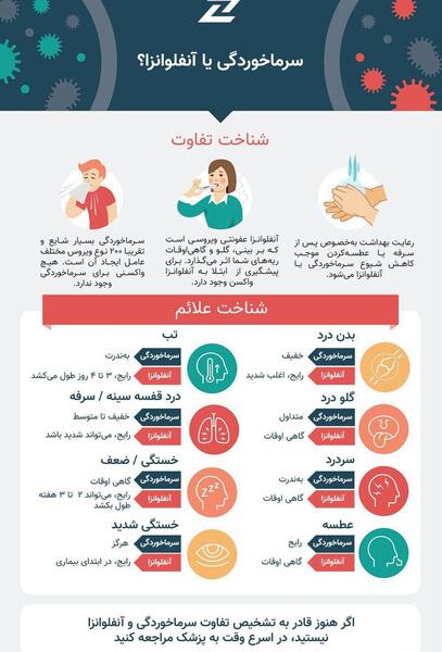 عکس ویروس آنفلوآنزا