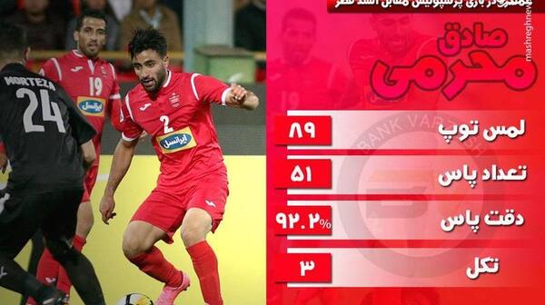 عکس محرمی پرسپولیسی