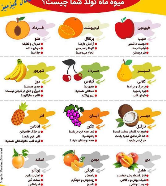 عکس ماه تولد ها