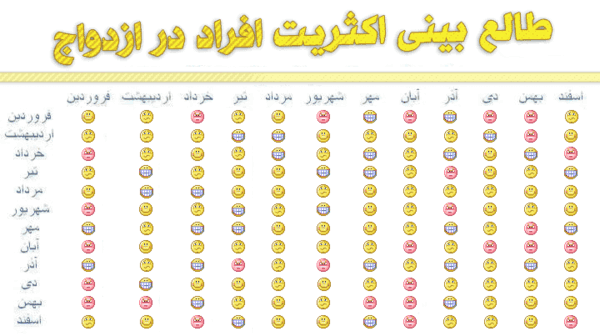 عکس ماه تولد ها