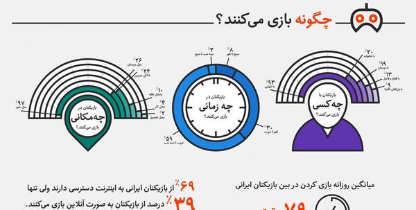 عکس فامیلی گیم