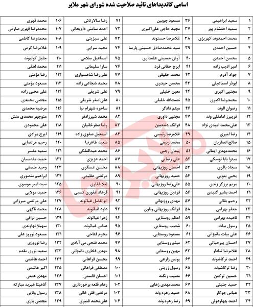 عکس شهر ملایر