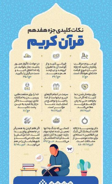 عکس جزء قرآن کریم