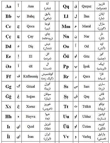 عکس حروف فرانسوی