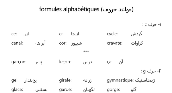 عکس حروف فرانسوی