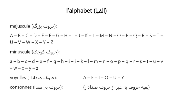 عکس حروف فرانسوی