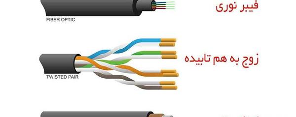 عکس کابل لن