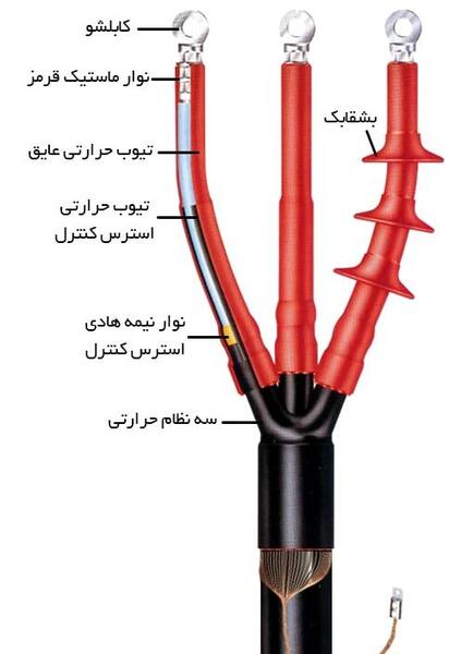 عکس سرکابل