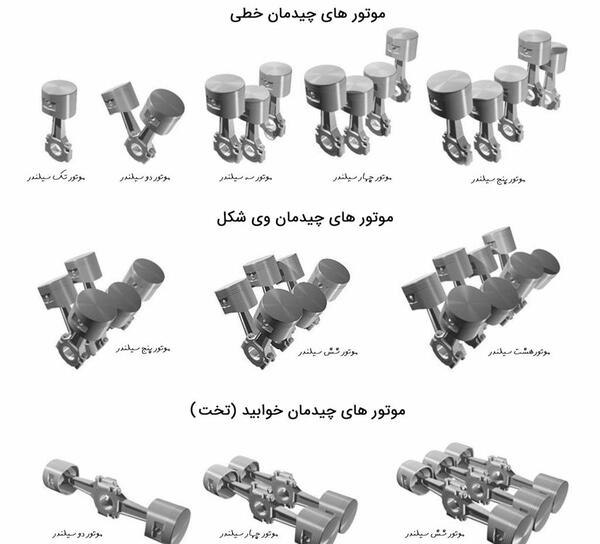 عکس موتور ماشین