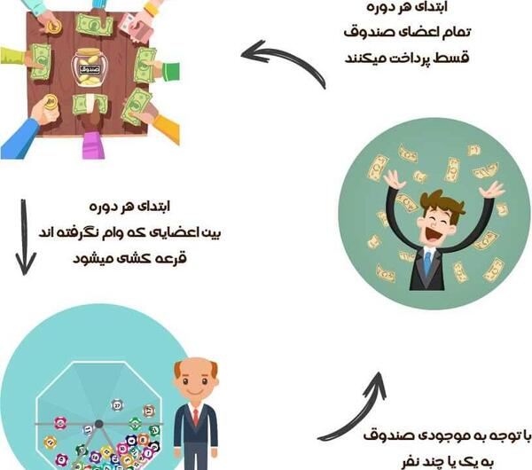 عکس تعاونی فامیلی