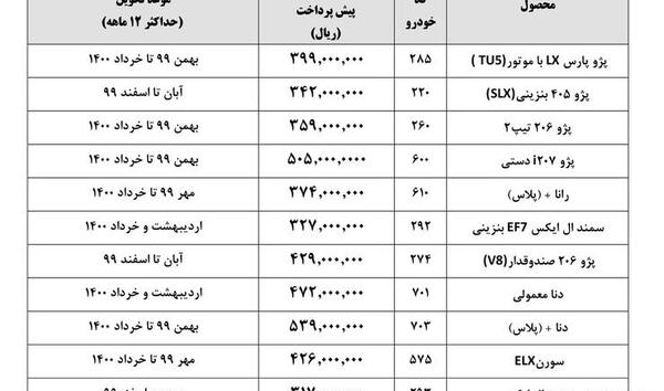عکس ایران فروخته شده