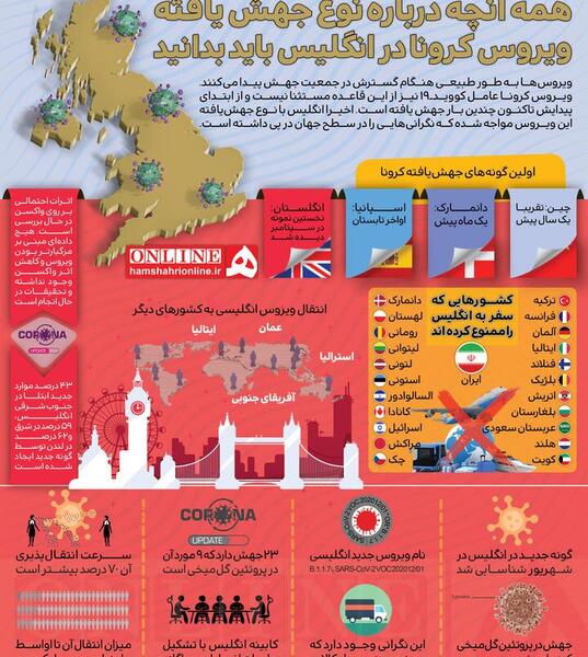 عکس فایل ویروس