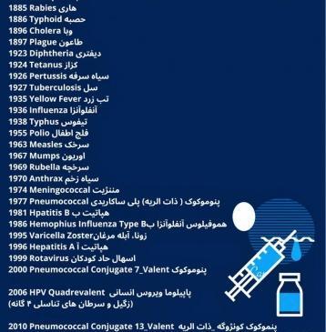 عکس فایل ویروس