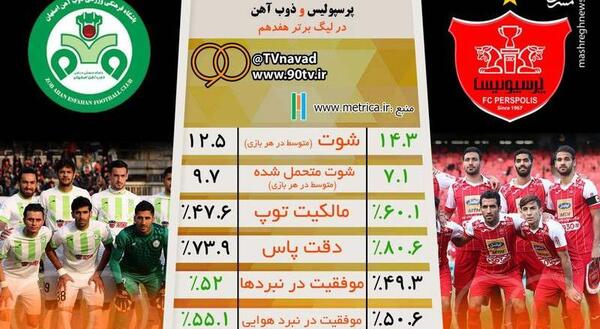 عکس بازی پرسپولیس ذوب آهن