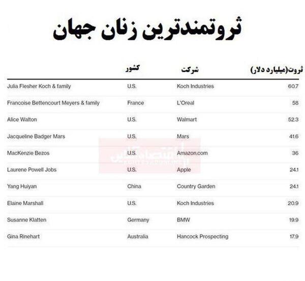 عکس های ثروتمندترین زن جهان