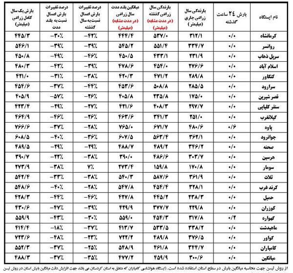 عکس ساعت 11 ظهر