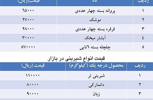 عکس ترقه فرفره توپی