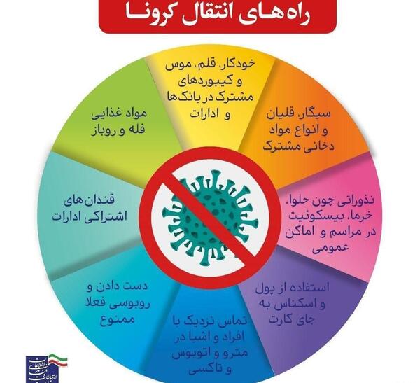 عکس ویروس زدایی