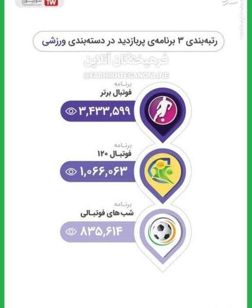 عکس فوتبال برتر