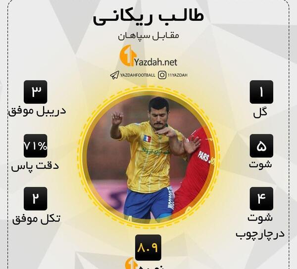 عکس طالب ریکانی و همسرش