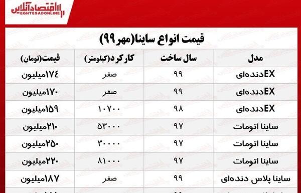 عکس و قیمت ساینا اتوماتیک