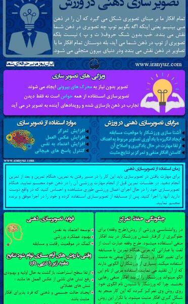 عکس تصویر سازی ذهنی