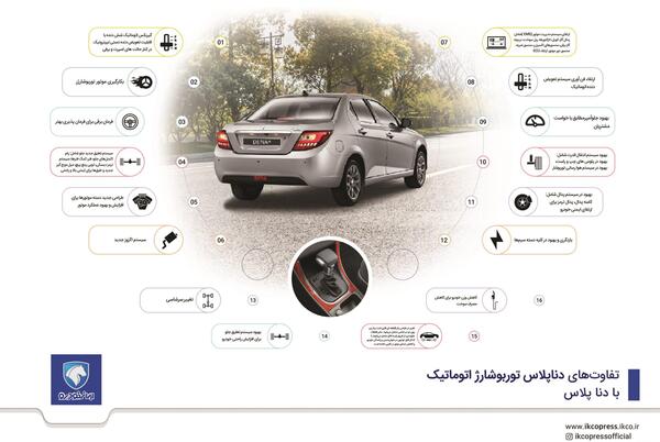 عکس موتور دنا پلاس توربو