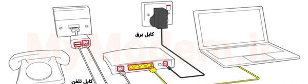 عکس کابل مودم