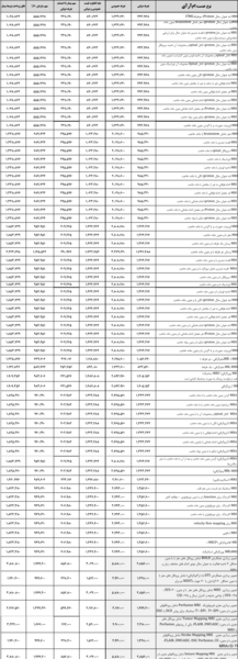 قیمت عکس ام ار ای کمر