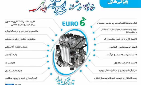 عکس موتور ec5