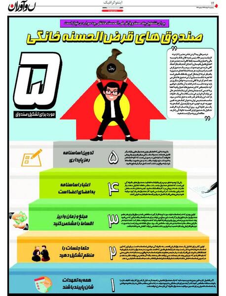 عکس برای صندوق فامیلی