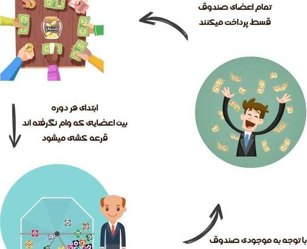 عکس برای پروفایل صندوق خانوادگی