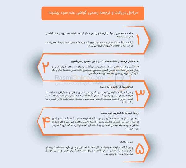 عکس بیومتریک سوء پیشینه
