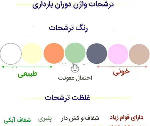 ترشحات عکس لکه بینی قهوه ای در بارداری