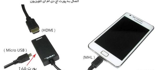 عکس کابل اتصال گوشی به تلویزیون