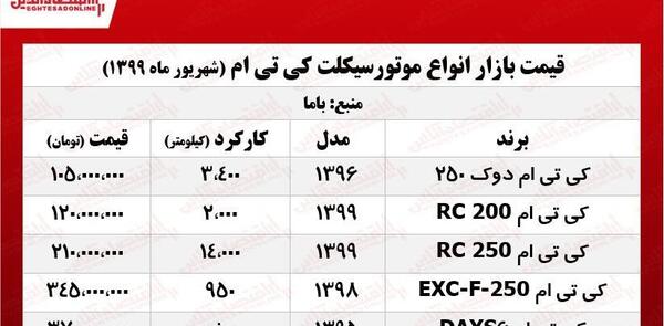 عکس موتور ktm