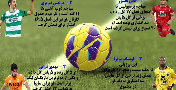 عکس فوتبال لیگ برتر ایران