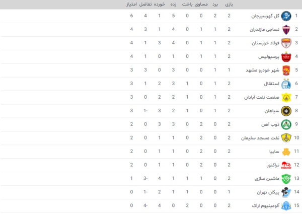 عکس فوتبال لیگ برتر ایران