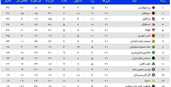 عکس فوتبال لیگ برتر ایران