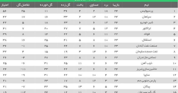 عکس فوتبال لیگ برتر ایران