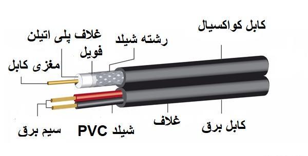 عکس کابل ترکیبی