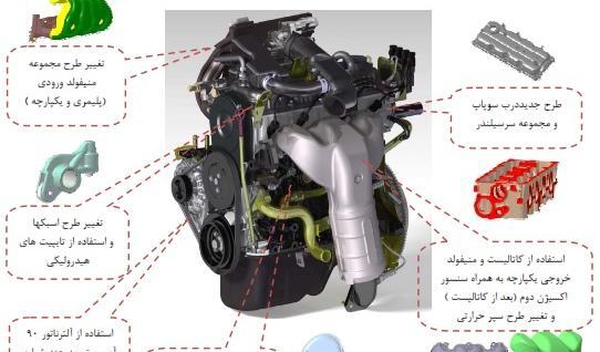 عکس موتور m13 پراید