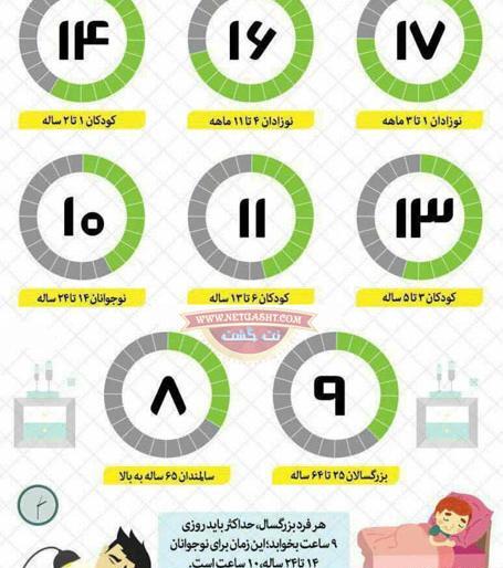 عکس ساعت خواب